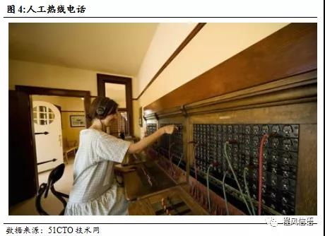 中嘉博創(chuàng) 領(lǐng)航金融服務(wù)外包，掘金呼叫中心百億藍海