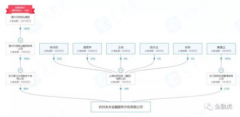 溫報集團旗下P2P青藍金服案迎進展 3人被捕、新增2人落網(wǎng)，金融信息技術外包存隱患